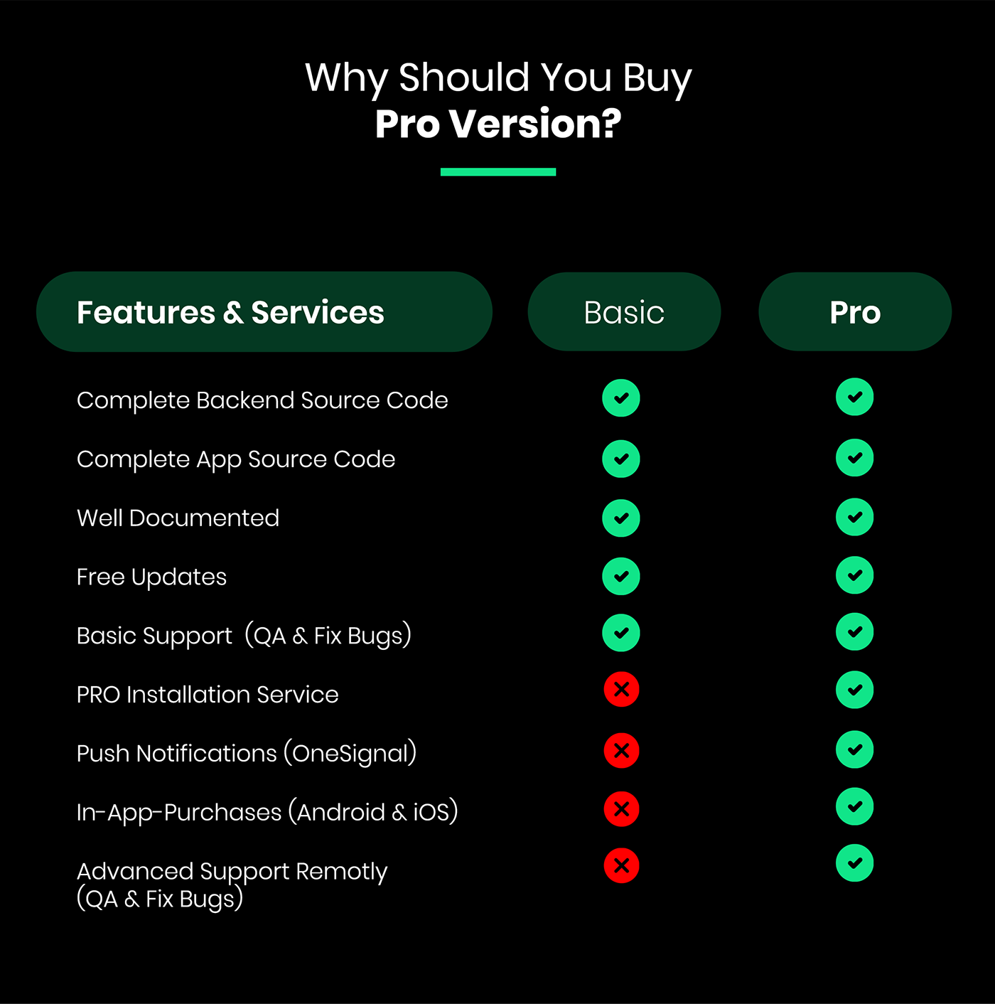 FitBasic - Complete React Native Fitness App + Multi-Language + RTL Support - 8