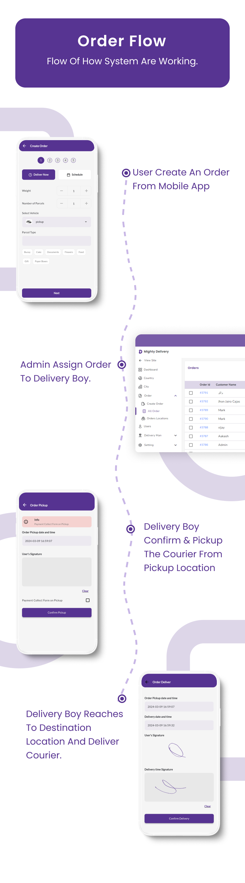 Mighty Delivery - On Demand Local Delivery System Flutter App | Courier Company | Courier App - 16