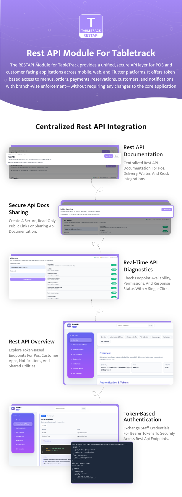 RestApi Module for TableTrack