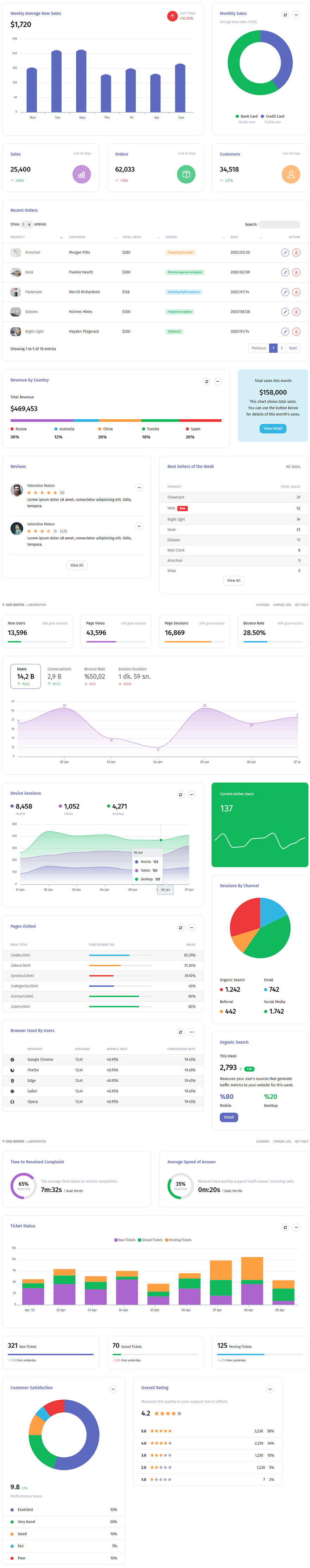 Baston - Admin & Dashboard HTML Template - 3