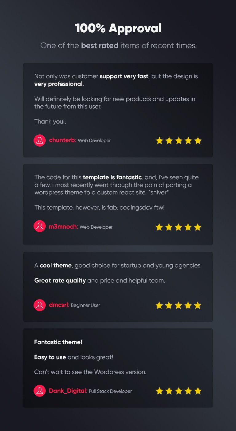 Leverage - Agency Bootstrap HTML Template - 1