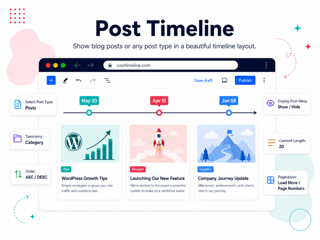 Post Timeline