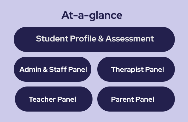 Spescho - Special School IEP and Therapy Software - Top New Code
