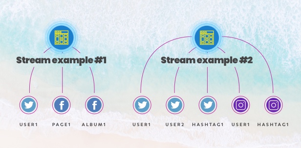 Flow Flow v.4.7.2 Wordpress Social Stream