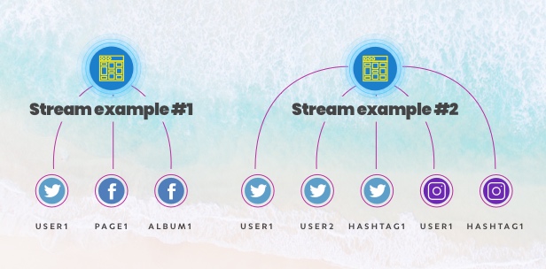 Flow Flow Social Stream