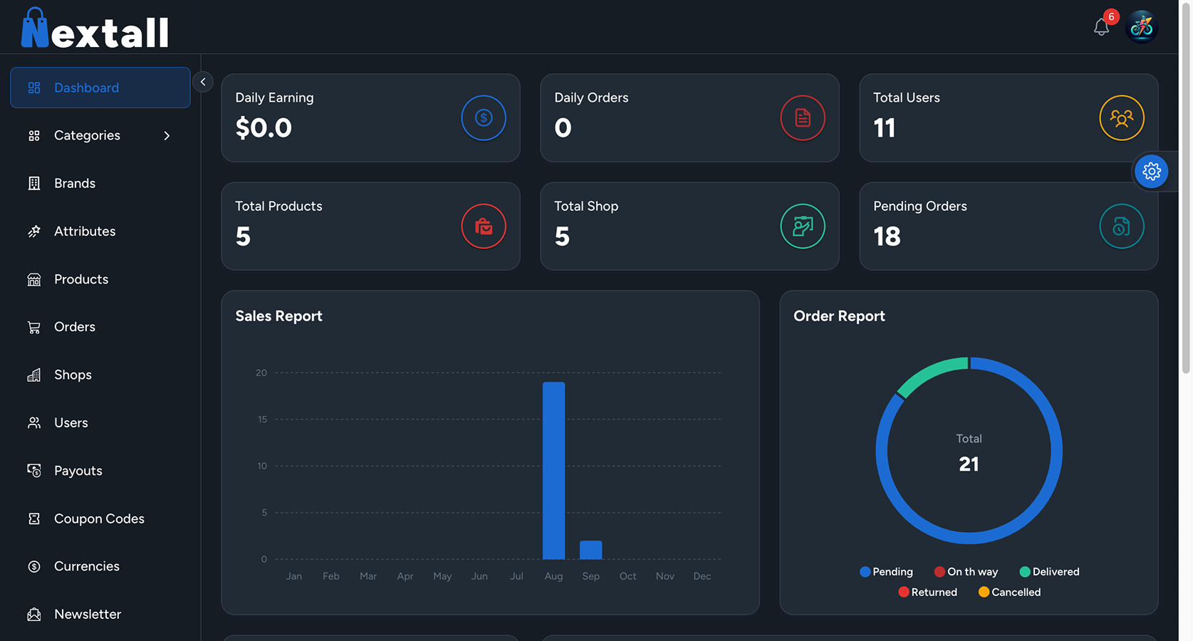 nextall next js ecommerce script dashboard