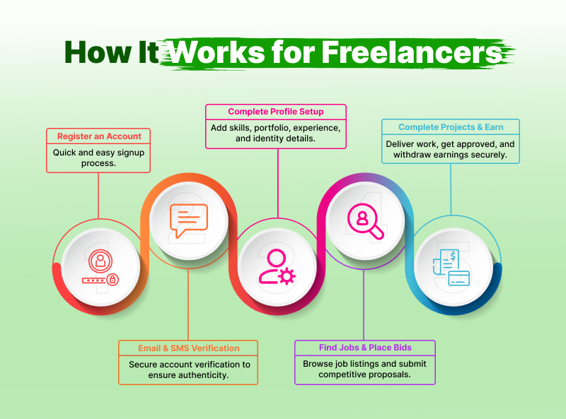 Olance - Global Freelancing Marketplace - 9