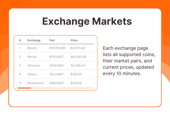 Cryptocurrency Exchanges List Pro - WordPress Plugin - 4