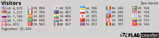free counters