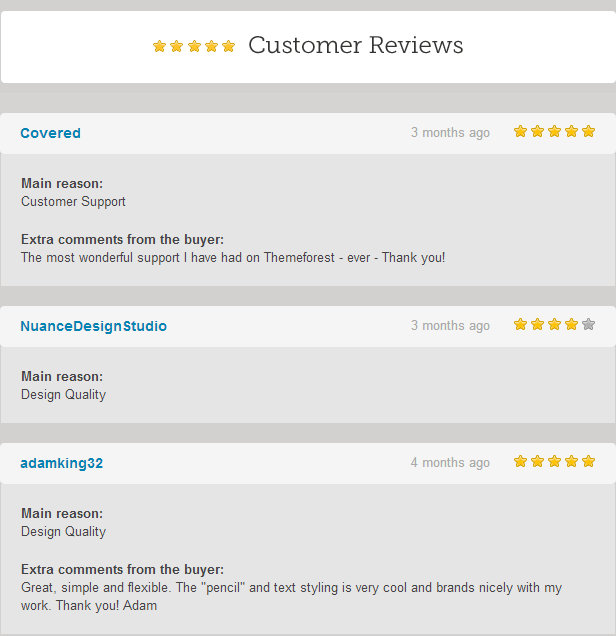 Artist Sketch Customer Reviews