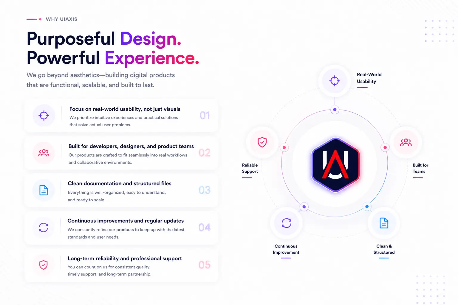 Why Choose UIAXIS