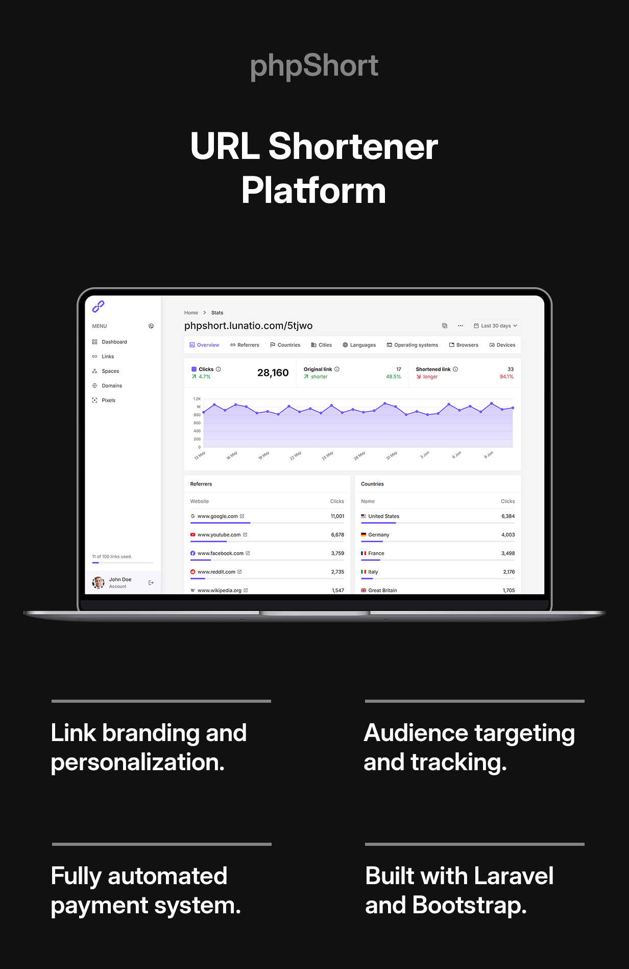 phpShort - URL Shortener Platform - 1