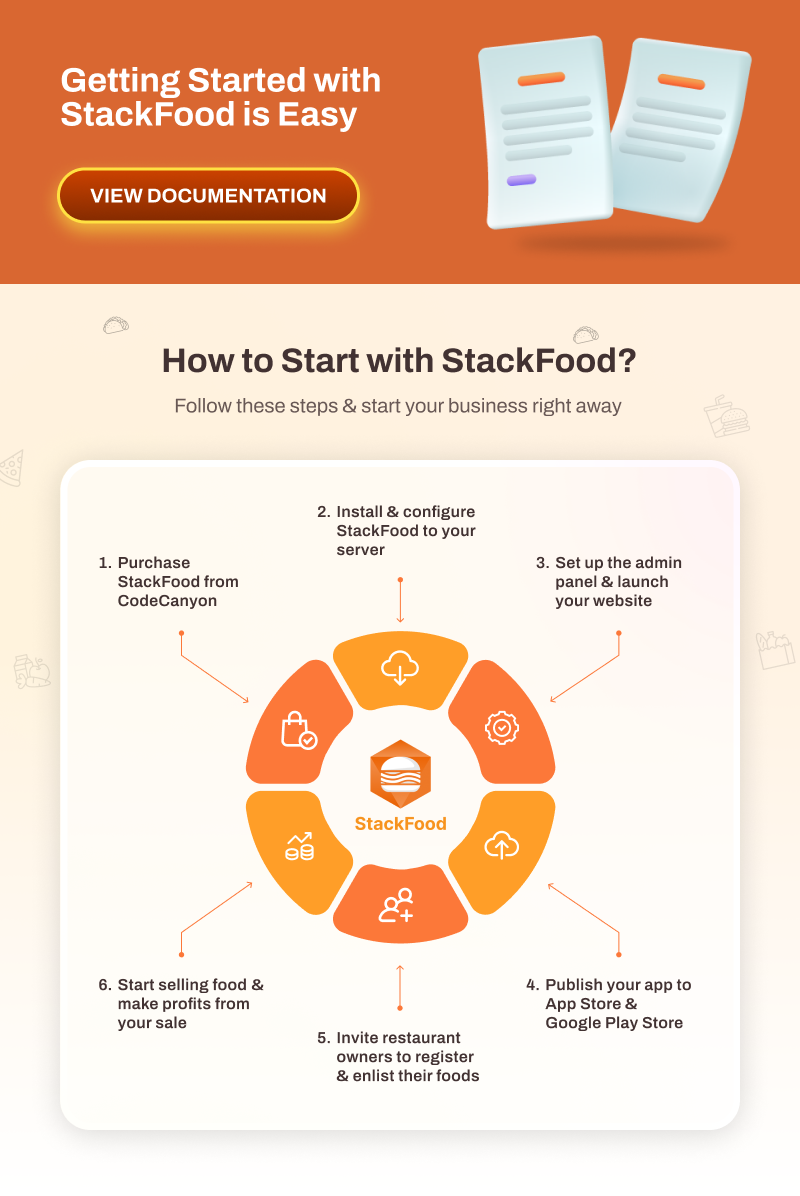 StackFood multi restaurant food delivery app source code by 6amtech