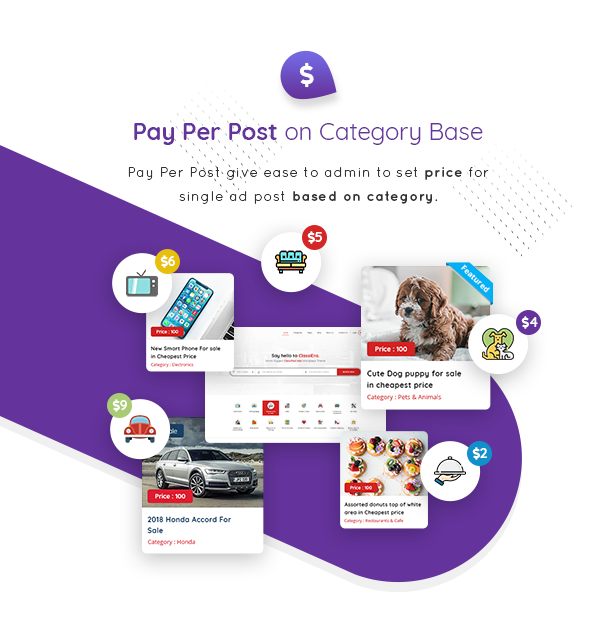 Pay Per Post listing