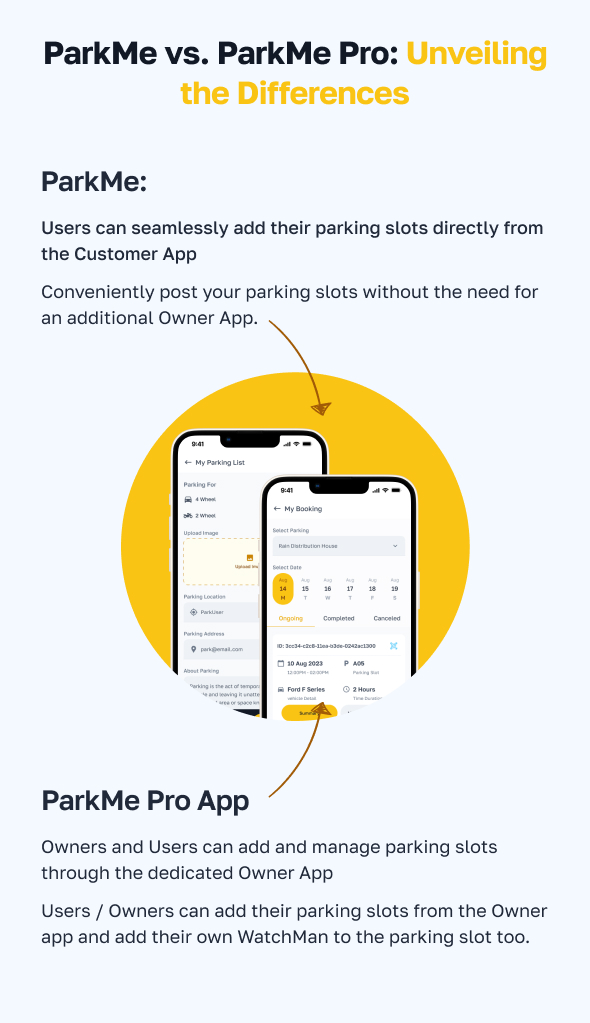 ParkMePRO - Flutter Complete Car Parking App with Owner and WatchMan app - 6