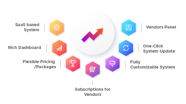 Key features highlight - upBiz SaaS - Inventory, Accounting, Invoicing Software for Small / Medium Businesses