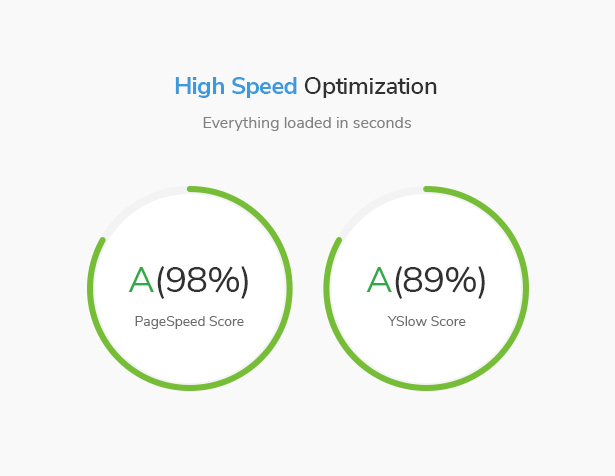 7 Premium speed optimized Templates