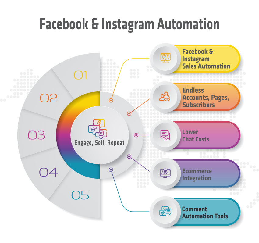 ChatPion: AI Chatbot for Facebook, Instagram, eCommerce, SMS/Email & Social Media Marketing (SaaS) - 2