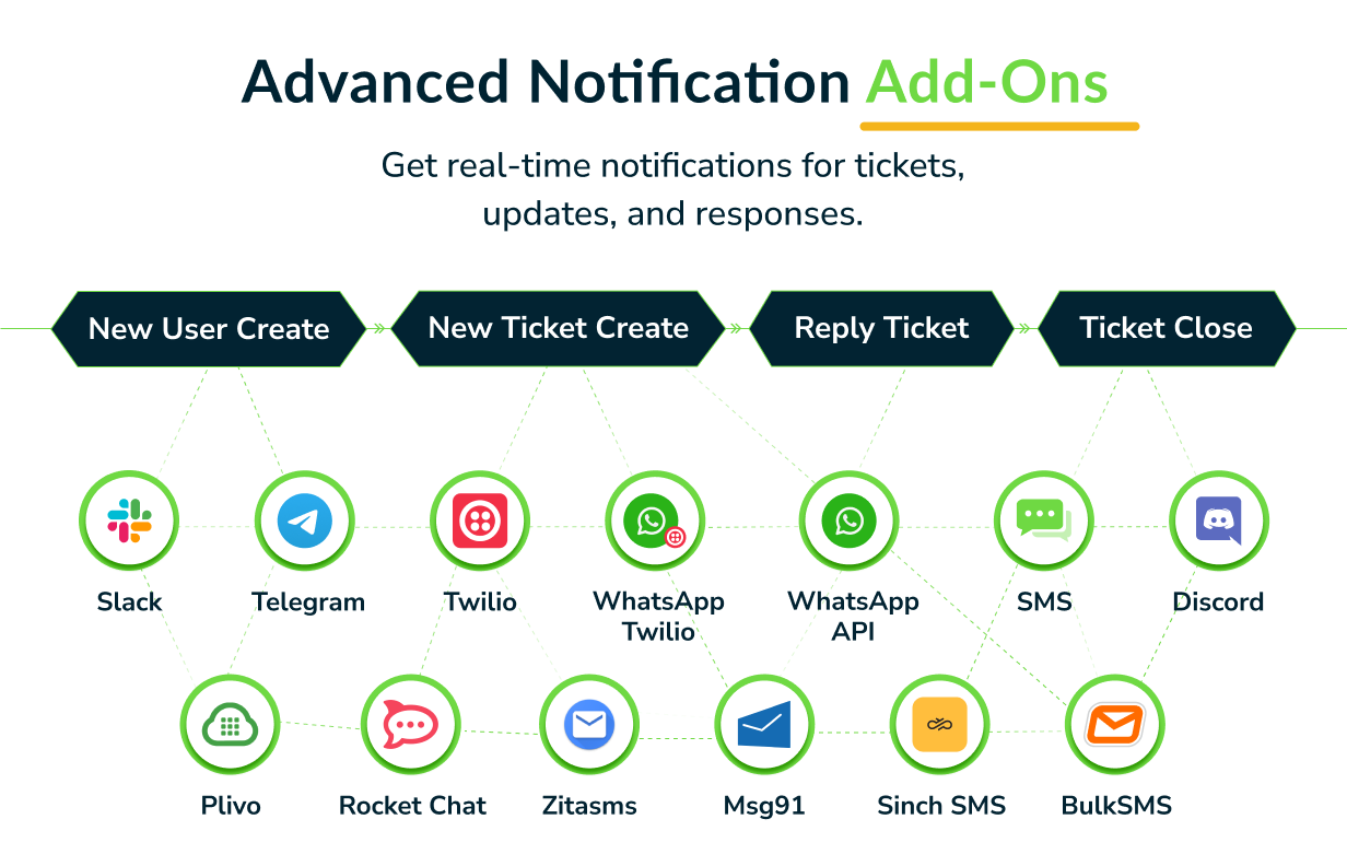 TicketGo - Support Ticket System - 9