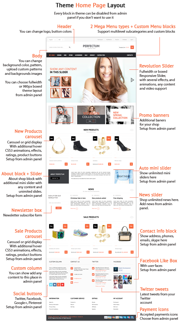 Perfectum – Responsive Magento theme! 