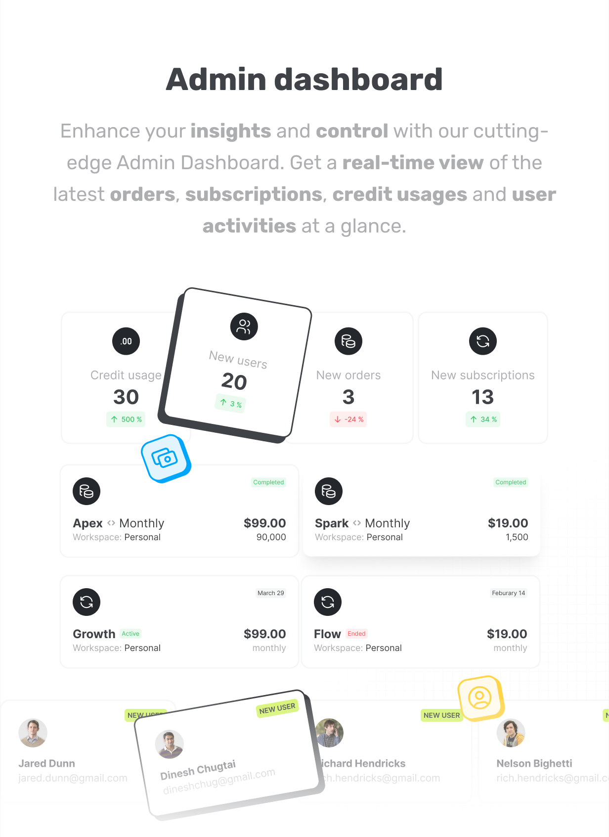 Enhance your insights and control with our cutting-edge Admin Dashboard aikeedo @heyaikeedo