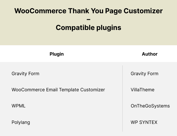 WooCommerce Thank You Page Customizer - Increase Customer Retention Rate - Boost Sales - 5