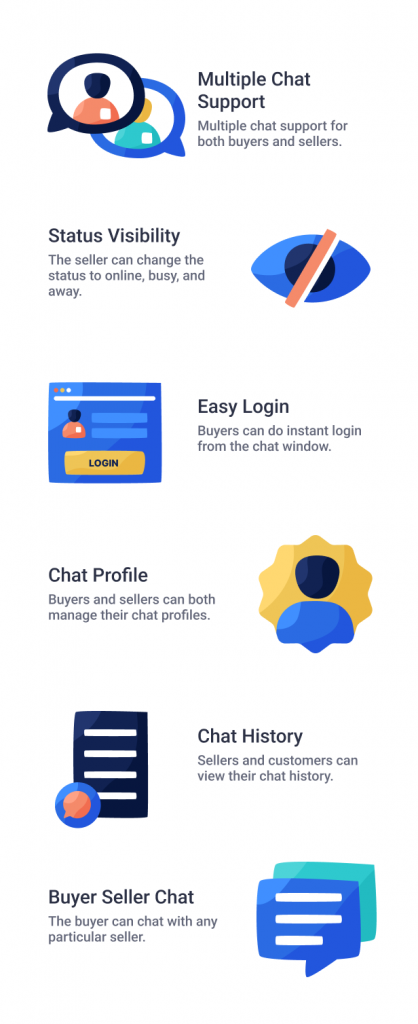 WordPress WooCommerce Marketplace Buyer Seller Chat Plugin - 6