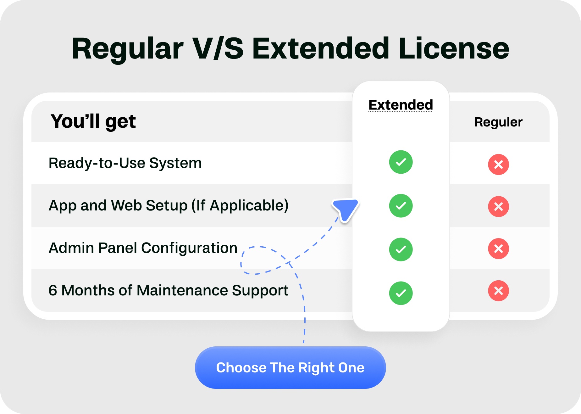 Regular vs Extended license