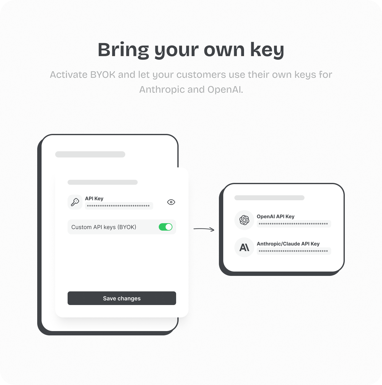 Bring Your Own Key @heyaikeedo #aikeedo