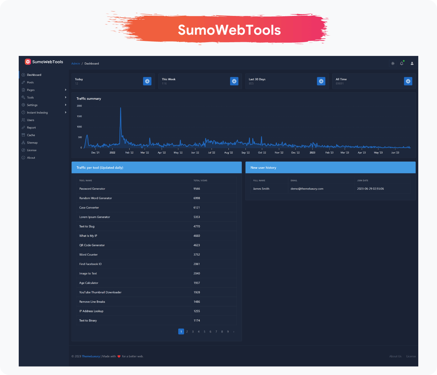 Admin Dashboard - Dark Theme - LTR