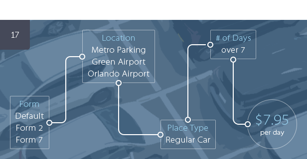 Hệ thống đặt chỗ đậu xe cho WordPress - 17