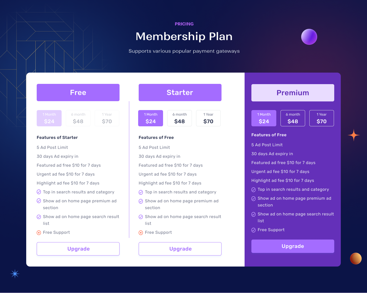 Car Buy-Sell full classified | Flutter Mobile App, Laravel API, Next.js Web - 15