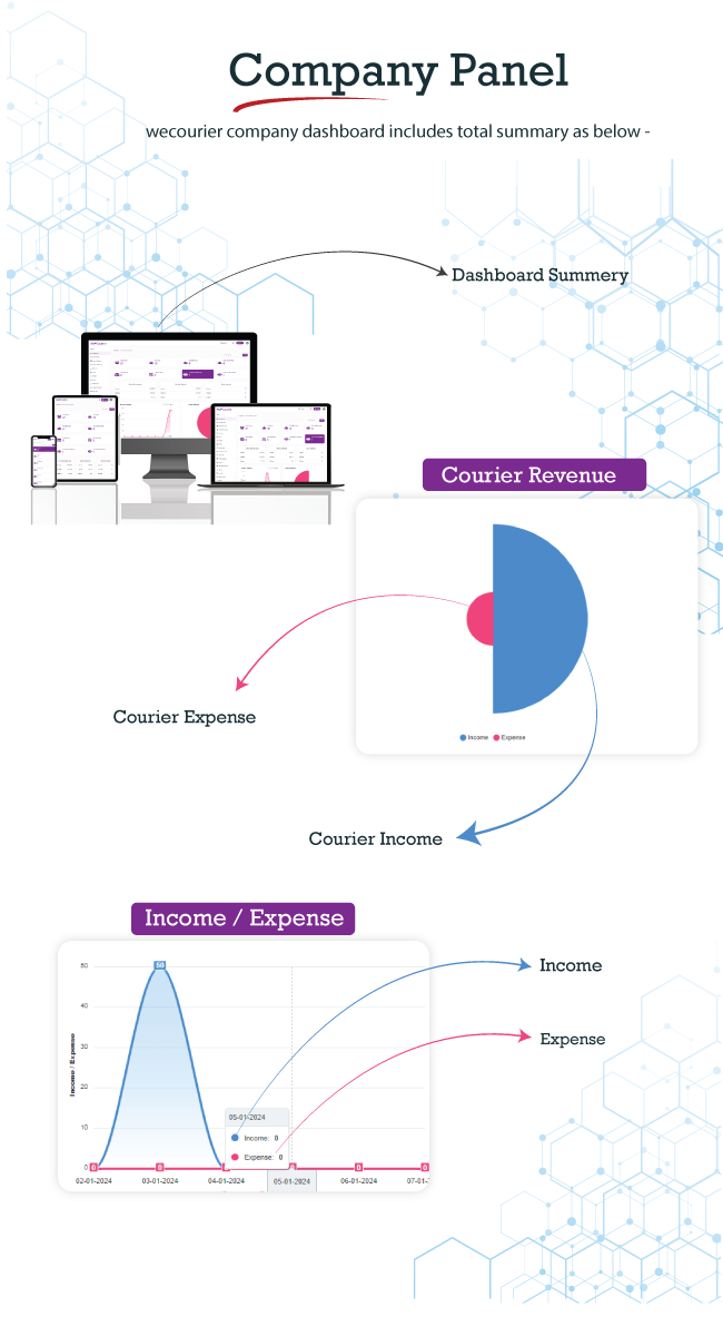 We Courier SAAS - Multi-Tenancy courier and logistics management - merchant, delivery app with admin - 28