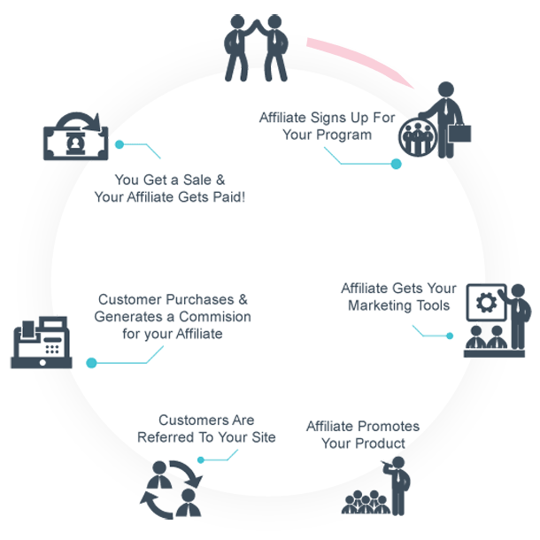 Ultimate Affiliate Pro - WordPress Affiliate Plugin & Affiliate Program for WooCommerce with MLM - 27