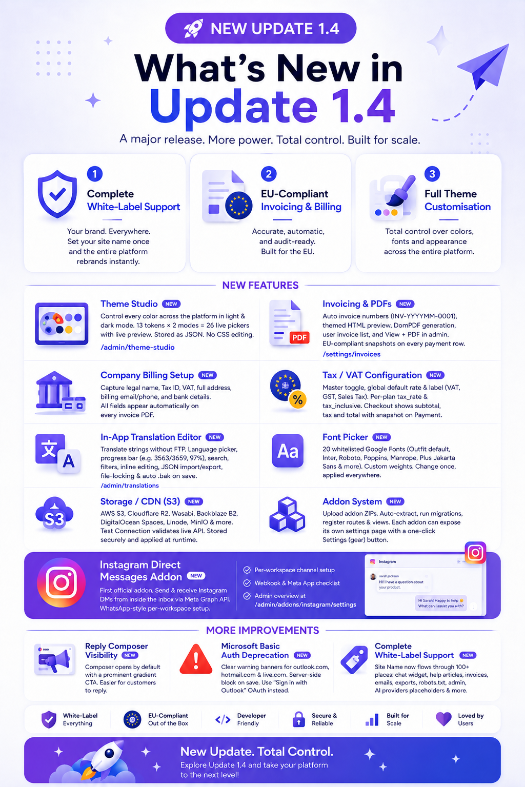 MailTrixy – AI-Powered Email Bot & Auto Responder SaaS - 4