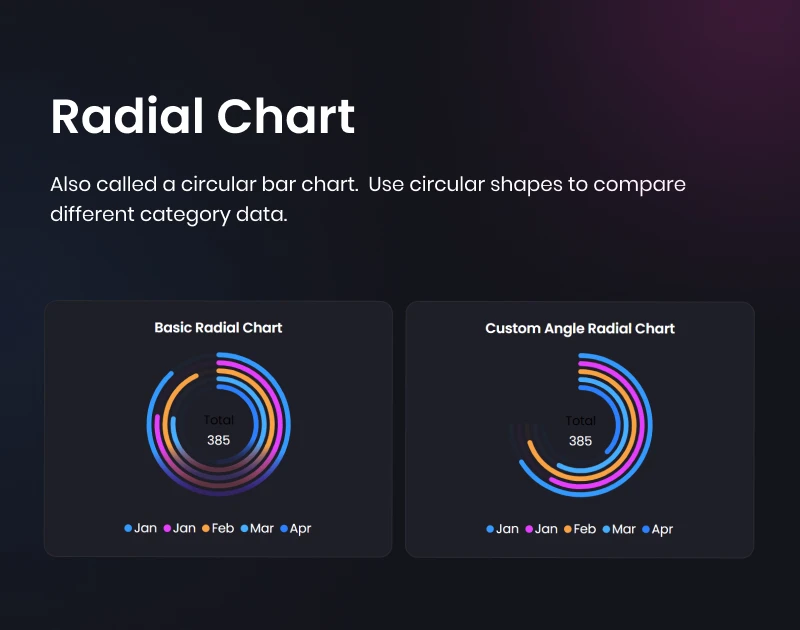 Graphina Pro - Gráficos, gráficos e tabelas de dados dinâmicos Elementor - 29