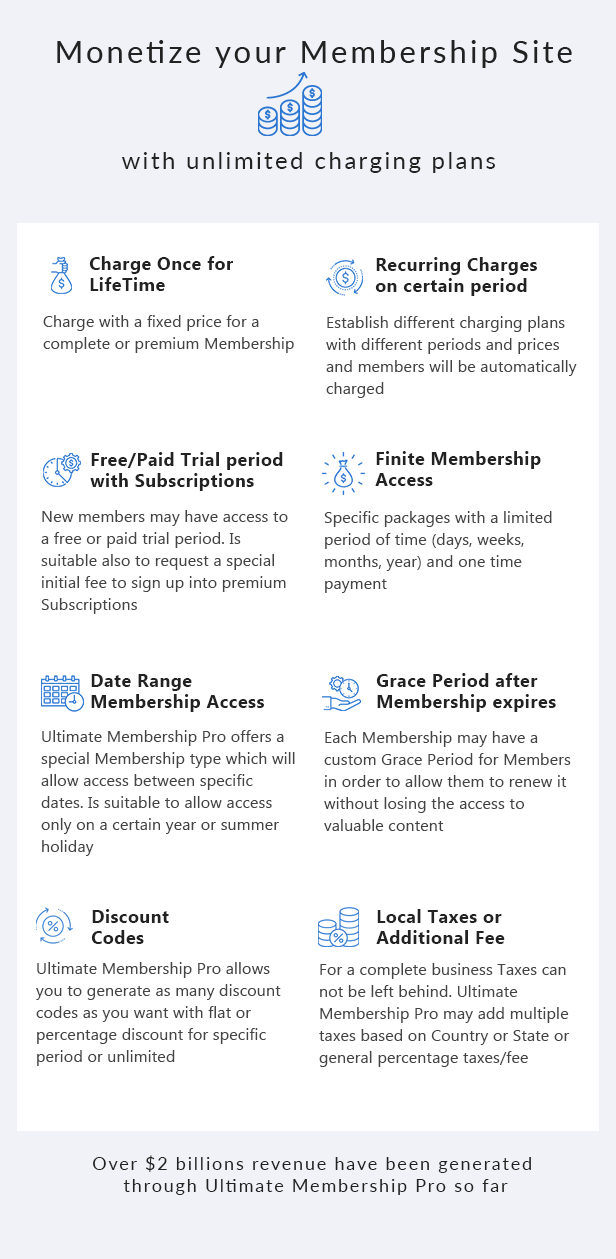 Ultimate Membership Pro - WordPress Membership Plugin - 8