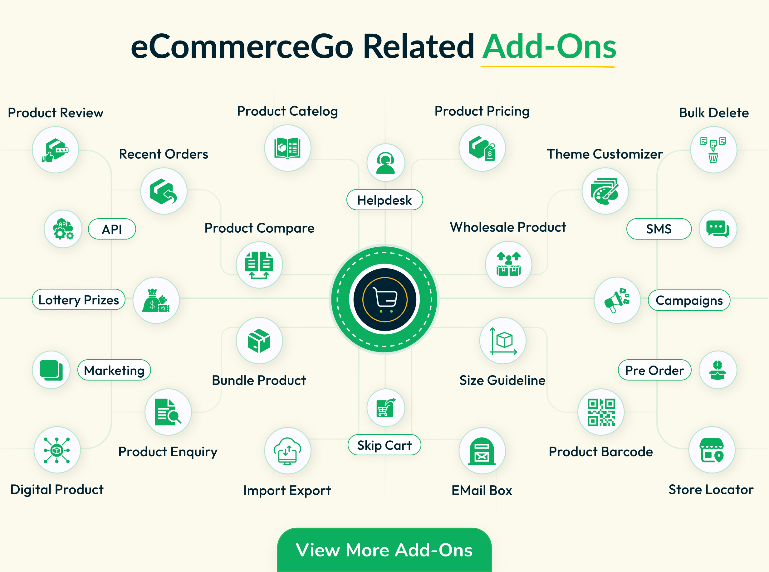 eCommerceGo SaaS - eCommerce Store with Multi theme and Multi Store - 11