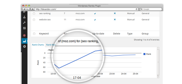 wordpress rank tracker ranks changes
