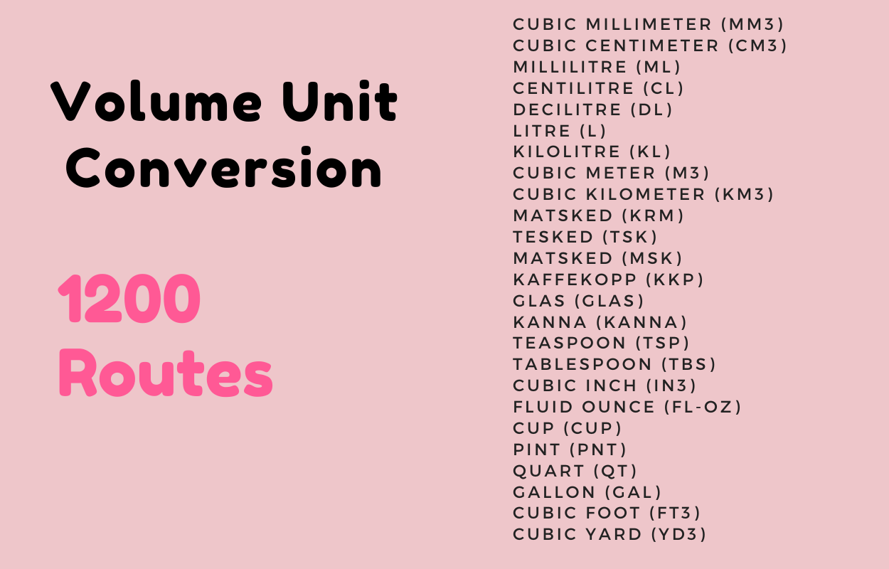 Online Unit Converter Pro Tools Full Production Ready Application Angular 11 Tinderon News Daily Updates