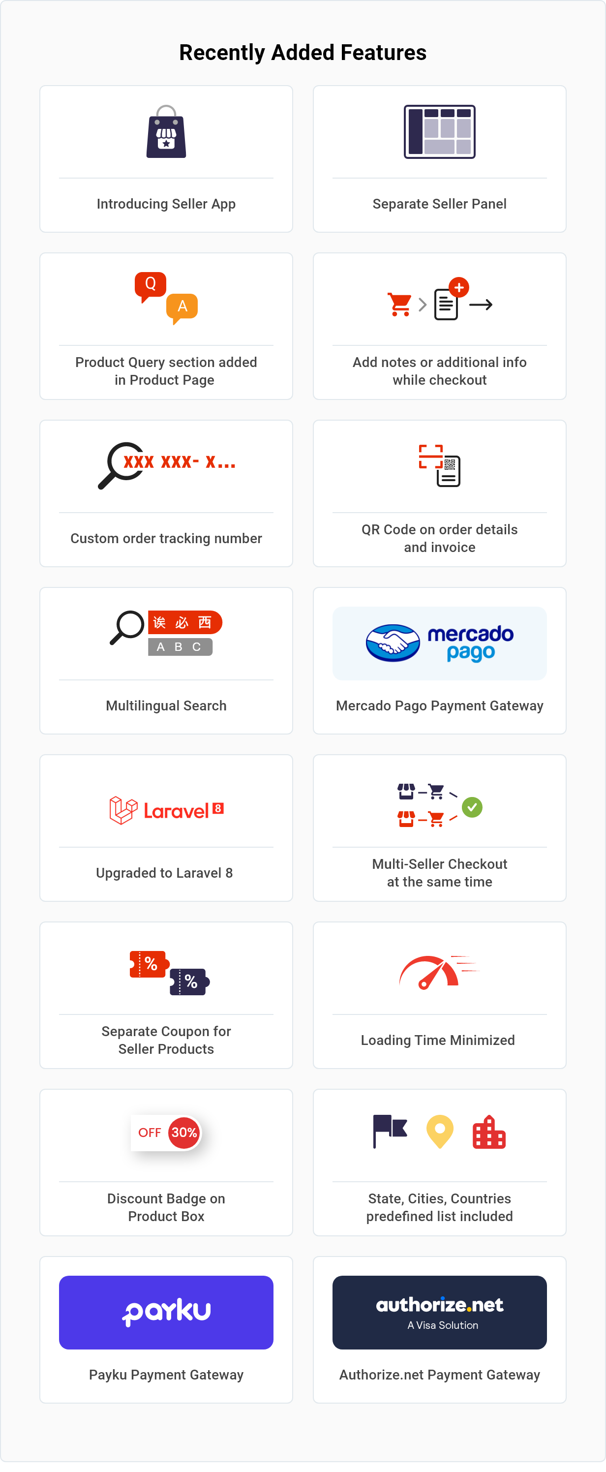 Active eCommerce CMS v7.3.0 - Authentic WP