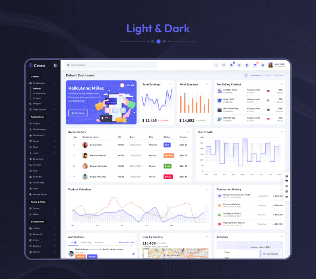 Crocs – React Nextjs Admin & Dashboard Template