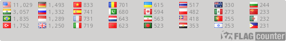 Flag Counter