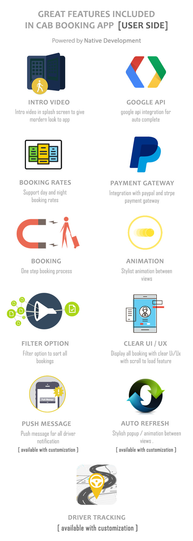 Taxi Booking App - Um clone completo do UBER com usuário, motorista e Bacend CMS codificado com iOS nativo - 7