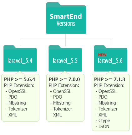 SmartEnd - Laravel Admin Dashboard with Frontend and  