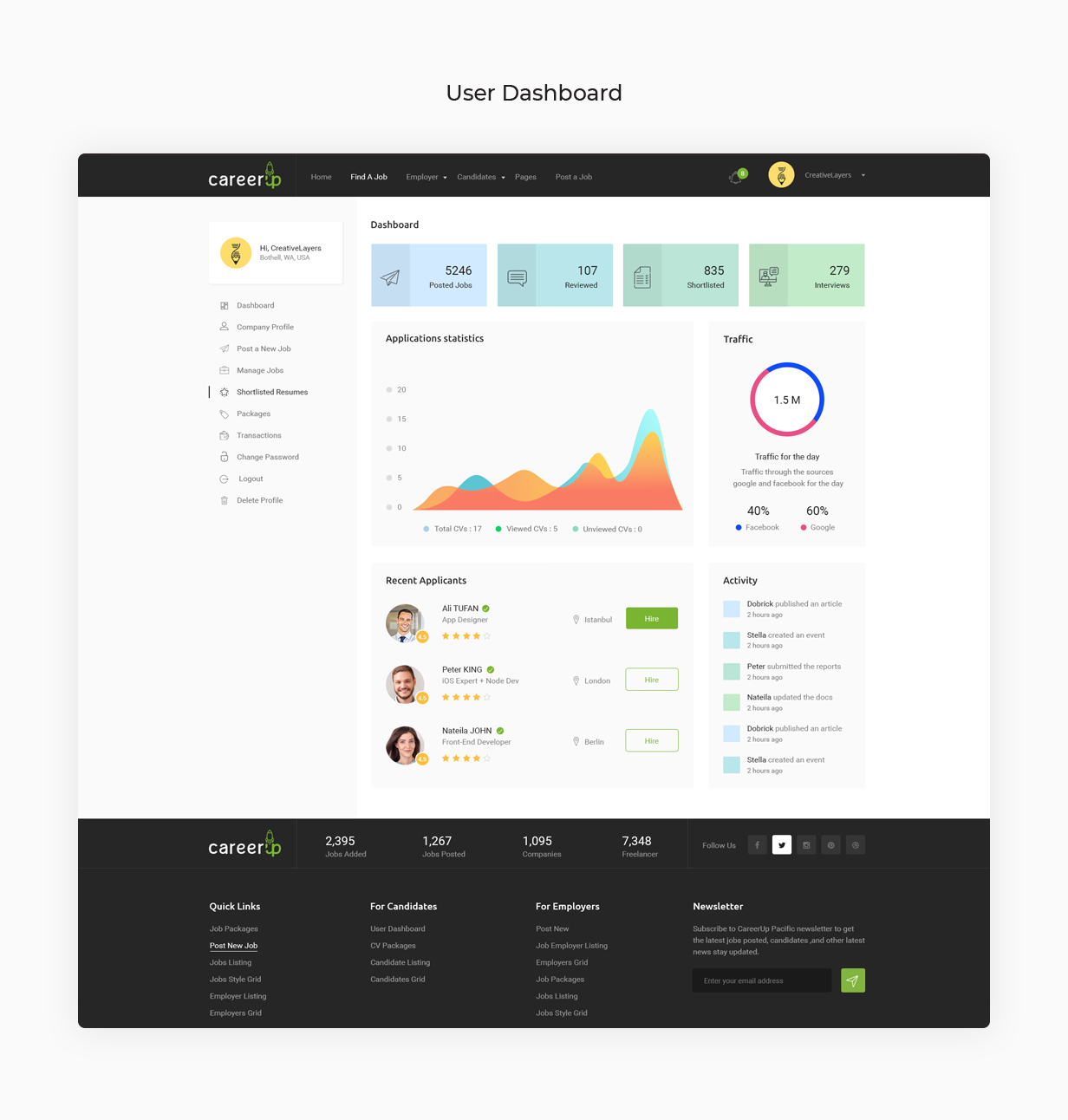 CareerUp - Job Board HTML Template - 5