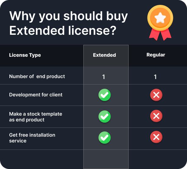 Extended license