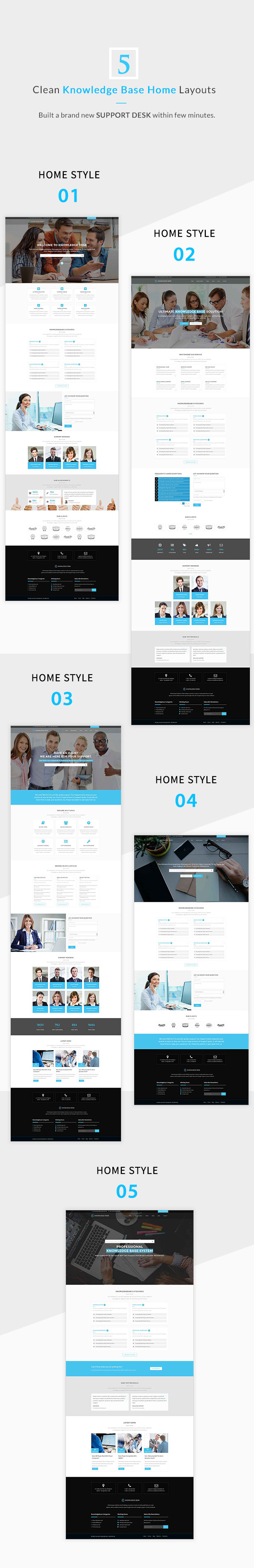 Knowledge Desk - Responsive Knowledgebase HTML5 Template - 7