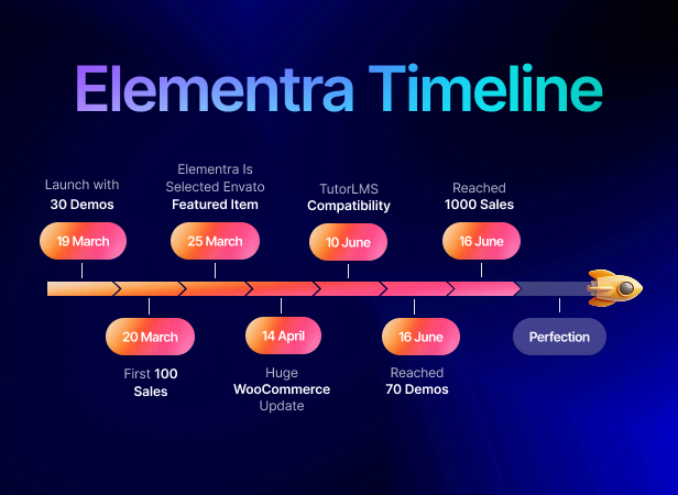 timelined&updates