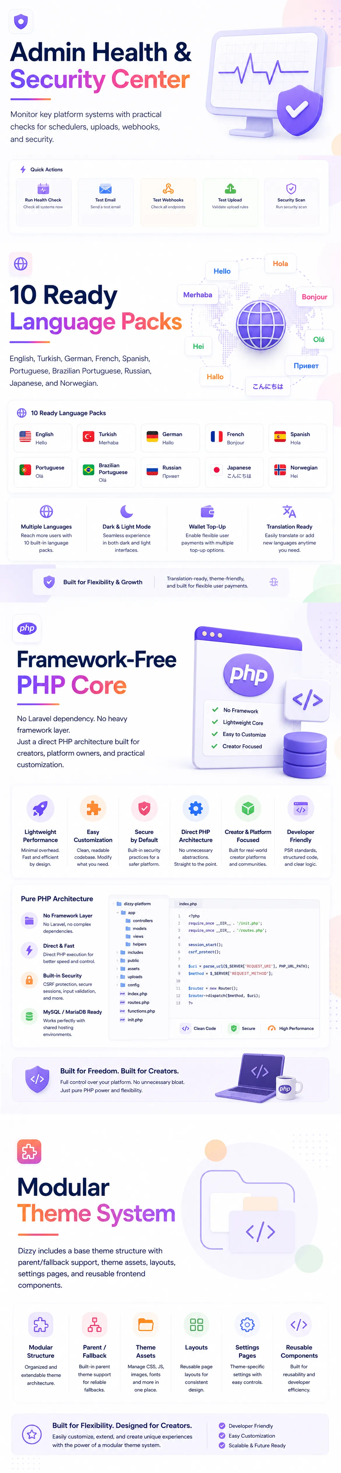 Dizzy technology languages framework-free architecture and theme system